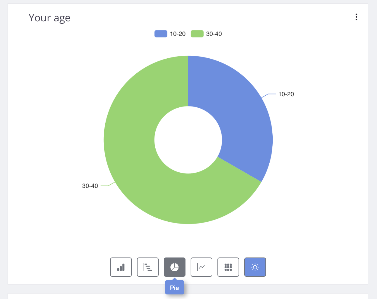 Create Chart Report