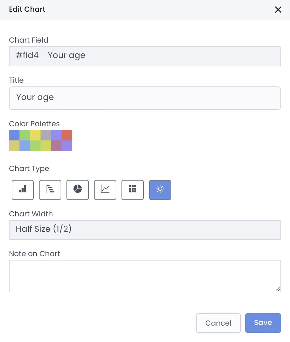 Edit chart